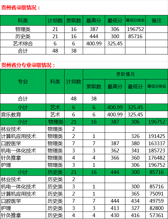 贵州省