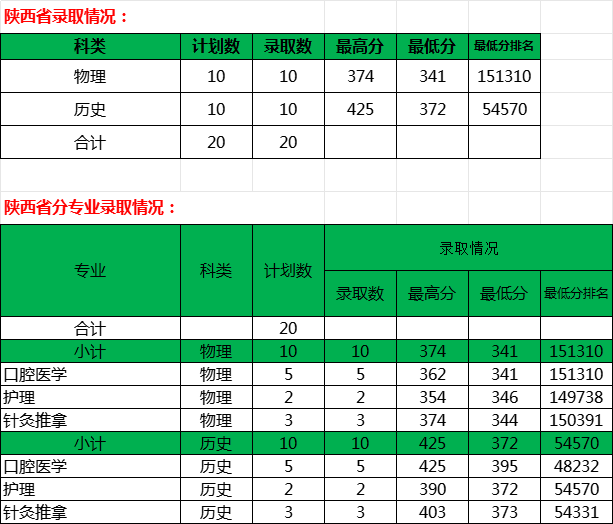 陕西