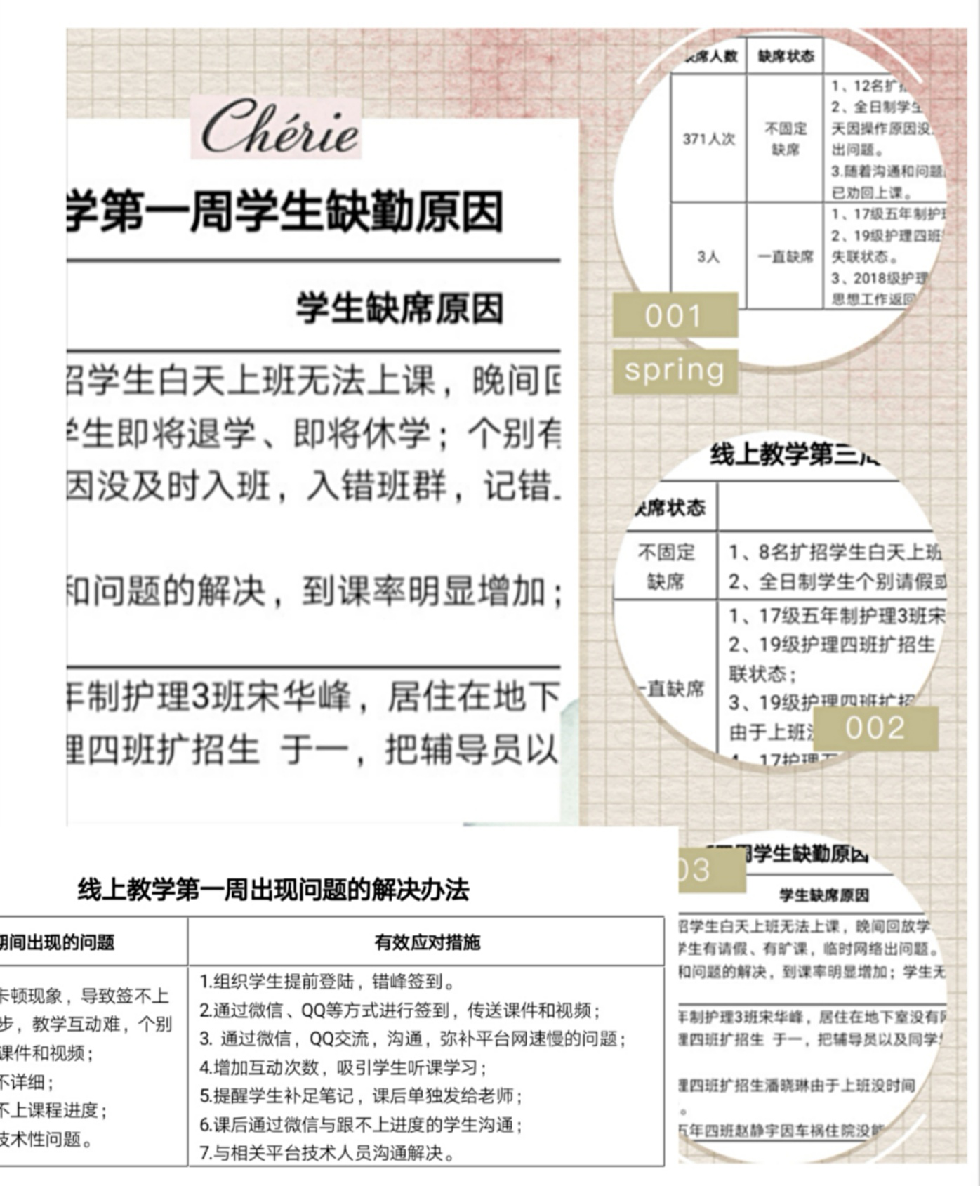 战疫情_多措并举,保质量_四方联动——线上教学月总结 战疫情_多措并举,保质量_四方联动——线上教学月总结