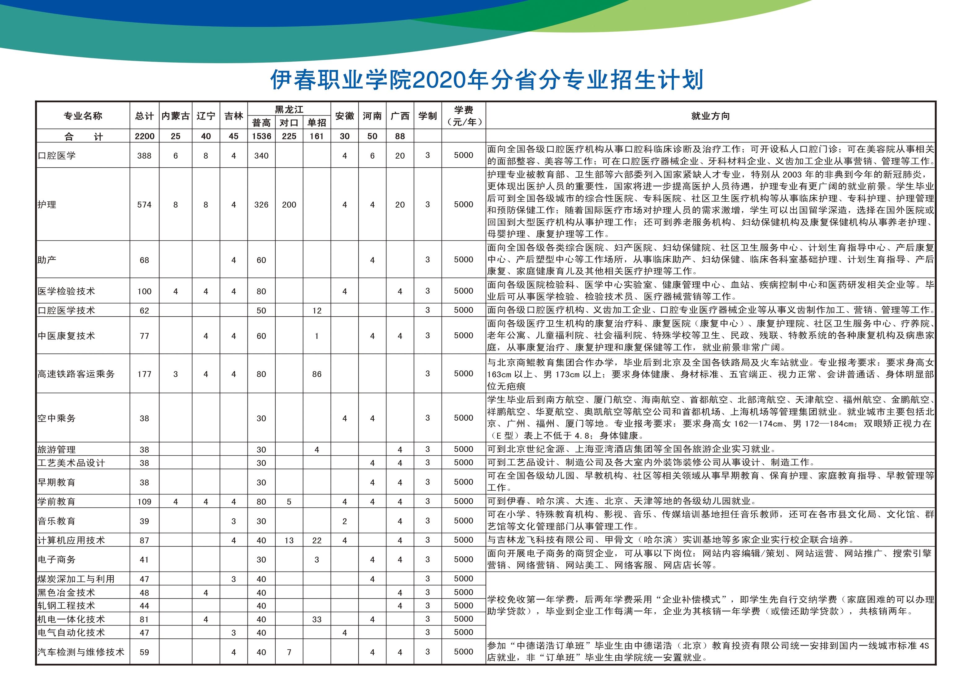 德甲官方中文网站2020年分省分专业招生计划