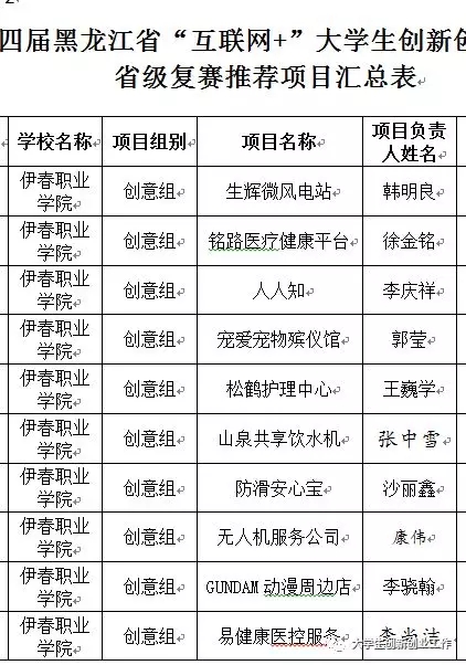 热烈祝贺德甲官方中文网站在省第四届互联网+大赛中再创佳绩