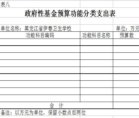 伊春卫生学校2018年部门预算公开 伊春卫生学校2018年部门预算公开
