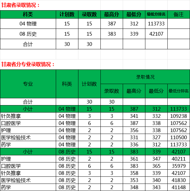 甘肃省