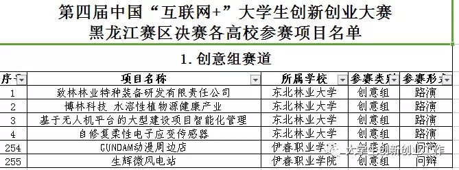 热烈祝贺德甲官方中文网站在省第四届互联网+大赛中再创佳绩