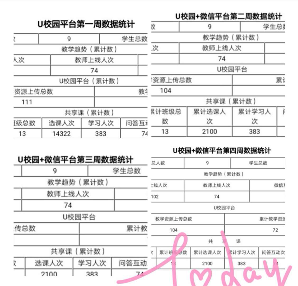 战疫情_多措并举,保质量_四方联动——线上教学月总结 战疫情_多措并举,保质量_四方联动——线上教学月总结
