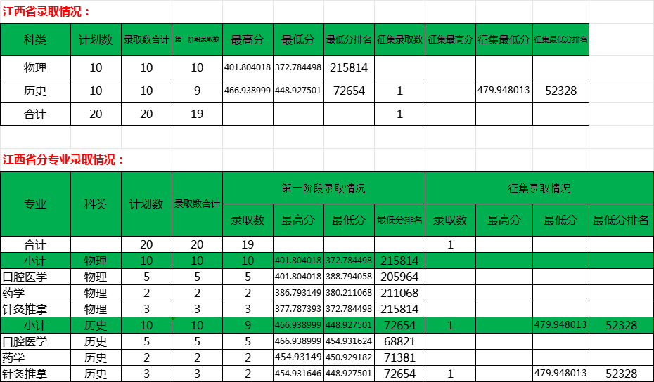 江西省